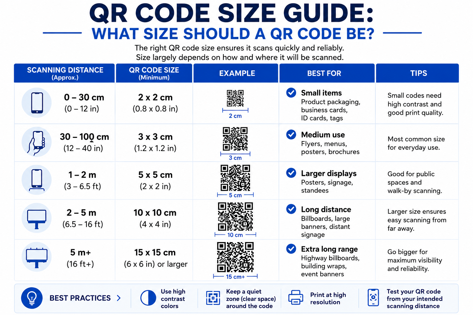 QR Code Size Guide: What Size Should a QR Code Be?