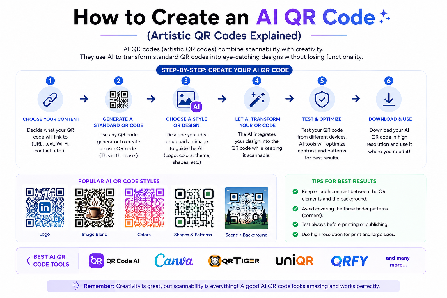 How to Create an AI QR Code (Artistic QR Codes Explained)